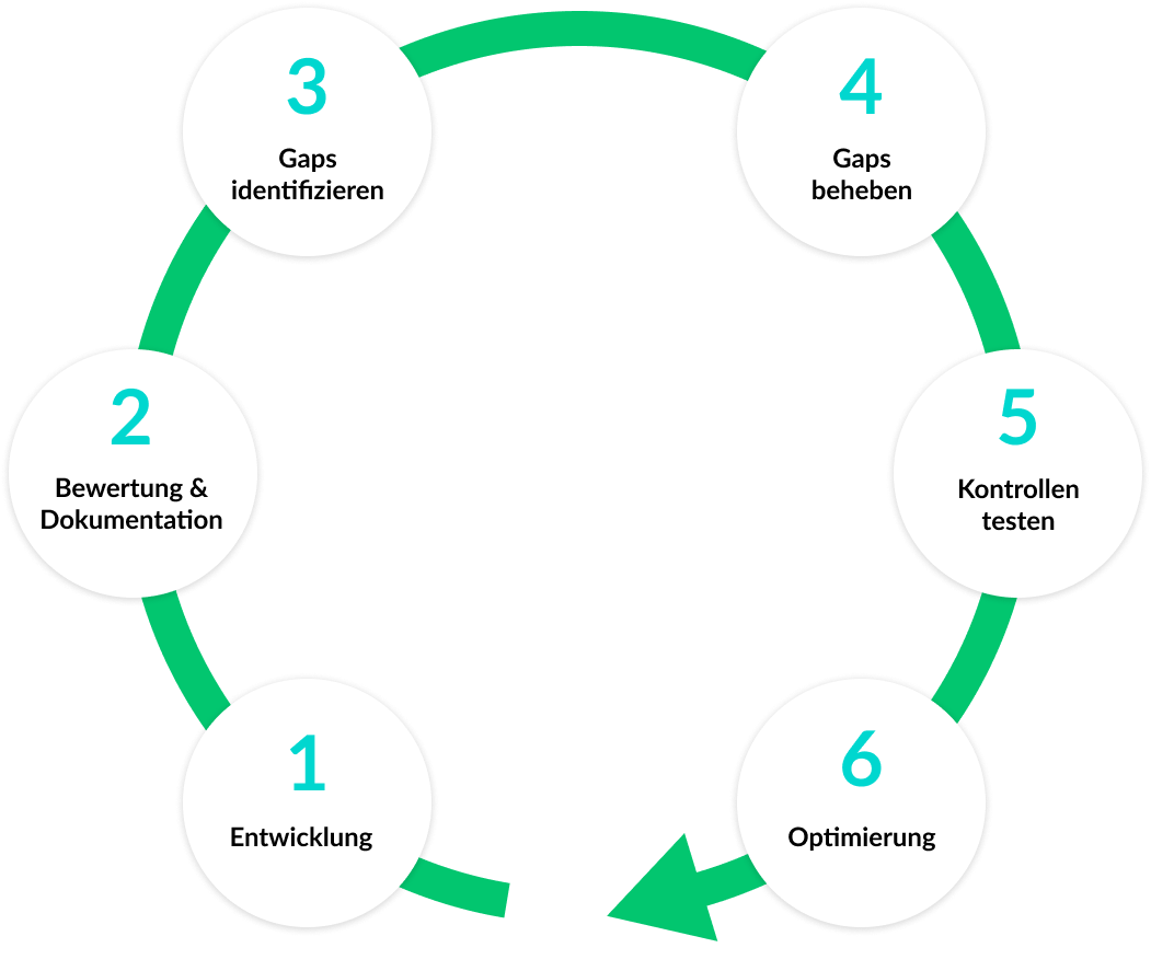 Effective control system Effective control system